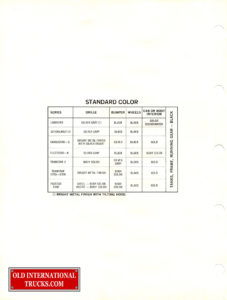 1976 Cab &amp; Body Color Chart B